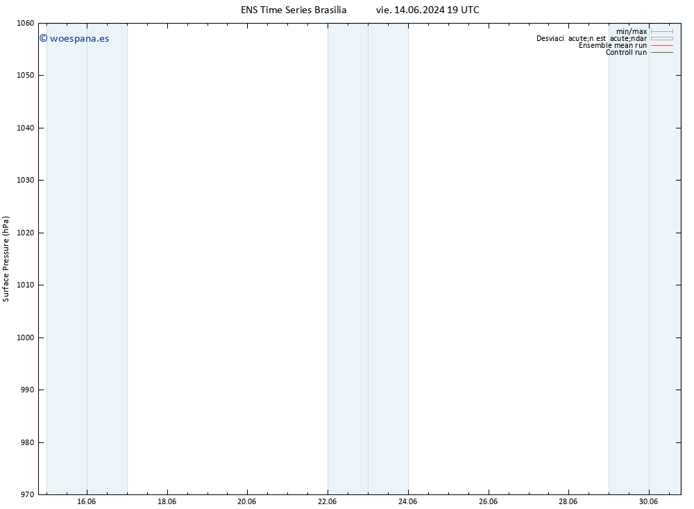 Presión superficial GEFS TS mié 19.06.2024 13 UTC