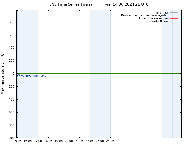 Temperatura máx. (2m) GEFS TS dom 16.06.2024 21 UTC