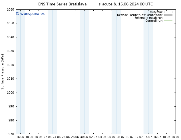 Presión superficial GEFS TS lun 24.06.2024 00 UTC