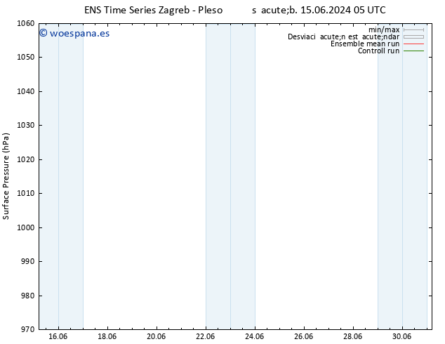 Presión superficial GEFS TS dom 30.06.2024 05 UTC