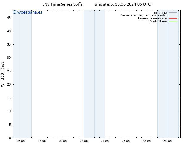 Viento 10 m GEFS TS sáb 15.06.2024 05 UTC