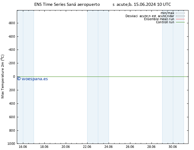 Temperatura máx. (2m) GEFS TS mar 18.06.2024 10 UTC