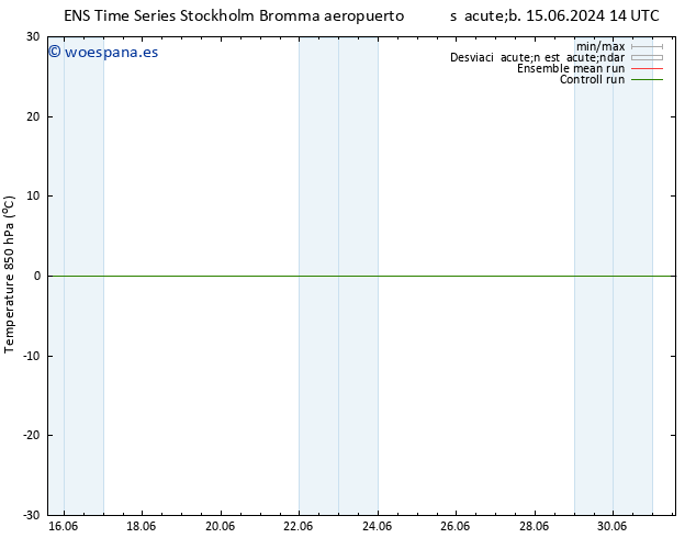 Temp. 850 hPa GEFS TS dom 16.06.2024 08 UTC