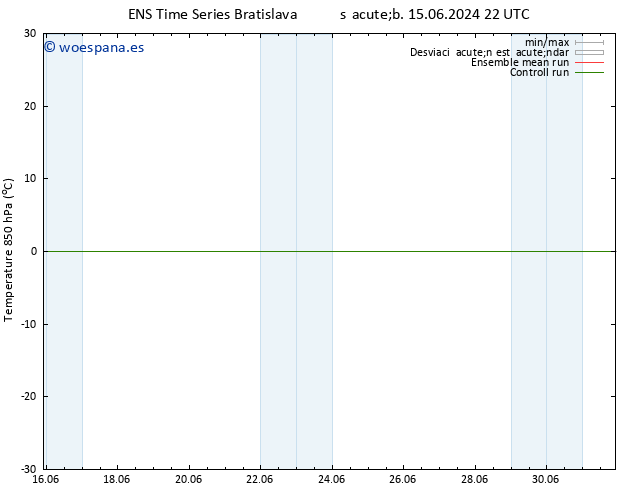 Temp. 850 hPa GEFS TS dom 16.06.2024 22 UTC