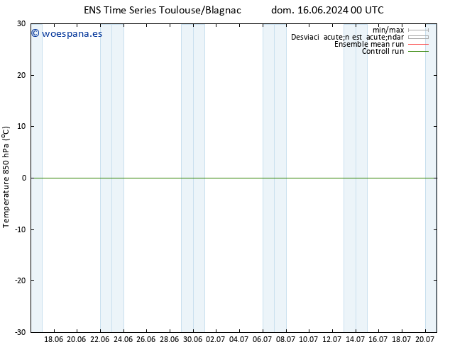 Temp. 850 hPa GEFS TS mar 18.06.2024 00 UTC