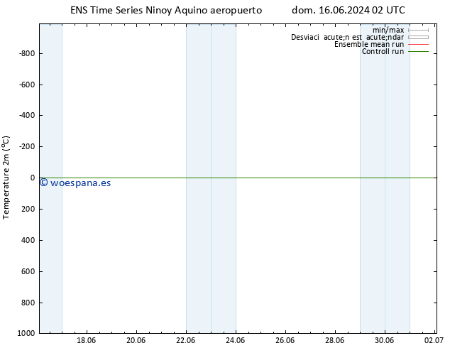 Temperatura (2m) GEFS TS lun 17.06.2024 14 UTC
