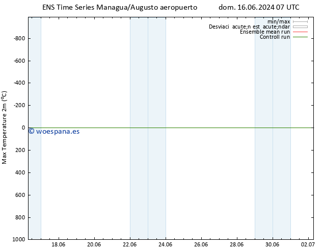 Temperatura máx. (2m) GEFS TS dom 16.06.2024 13 UTC