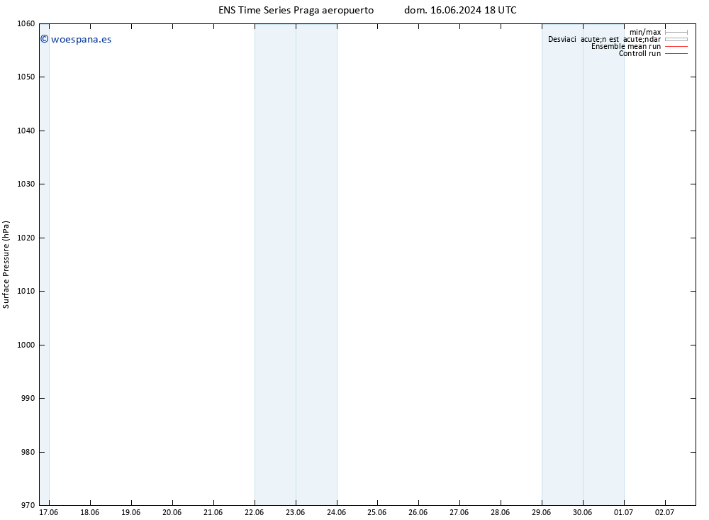 Presión superficial GEFS TS sáb 22.06.2024 06 UTC