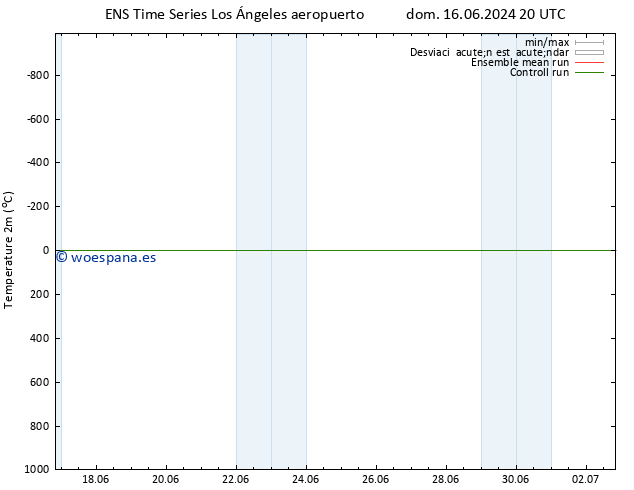 Temperatura (2m) GEFS TS jue 20.06.2024 02 UTC