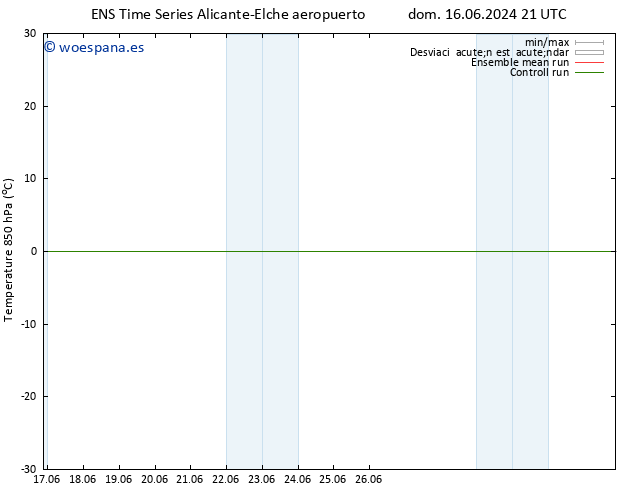 Temp. 850 hPa GEFS TS lun 17.06.2024 21 UTC