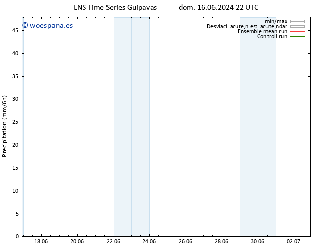 Precipitación GEFS TS lun 17.06.2024 16 UTC
