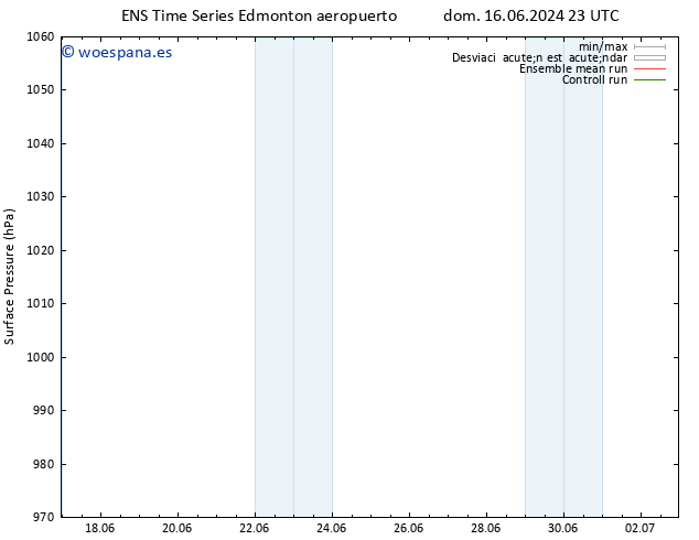 Presión superficial GEFS TS dom 30.06.2024 23 UTC