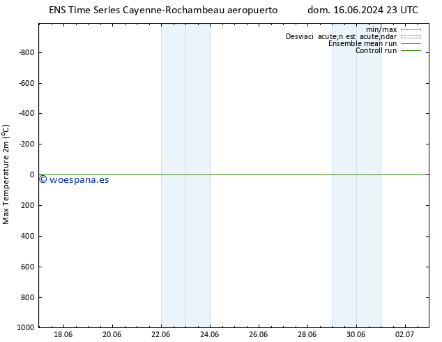 Temperatura máx. (2m) GEFS TS lun 17.06.2024 11 UTC