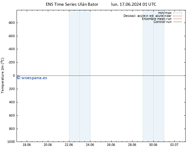 Temperatura (2m) GEFS TS mar 25.06.2024 13 UTC