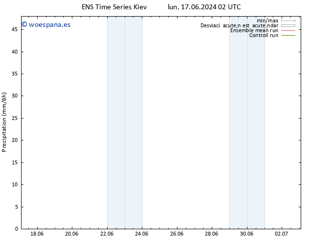 Precipitación GEFS TS lun 24.06.2024 02 UTC