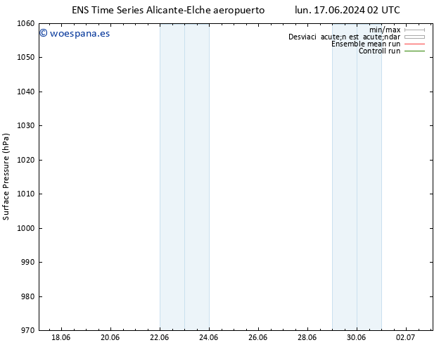 Presión superficial GEFS TS lun 17.06.2024 02 UTC