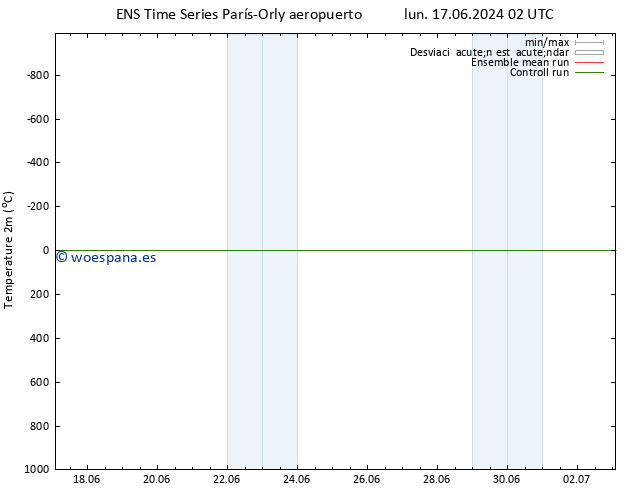 Temperatura (2m) GEFS TS lun 17.06.2024 02 UTC
