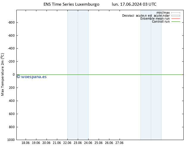 Temperatura máx. (2m) GEFS TS mié 19.06.2024 15 UTC