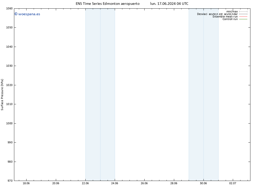 Presión superficial GEFS TS mié 19.06.2024 16 UTC