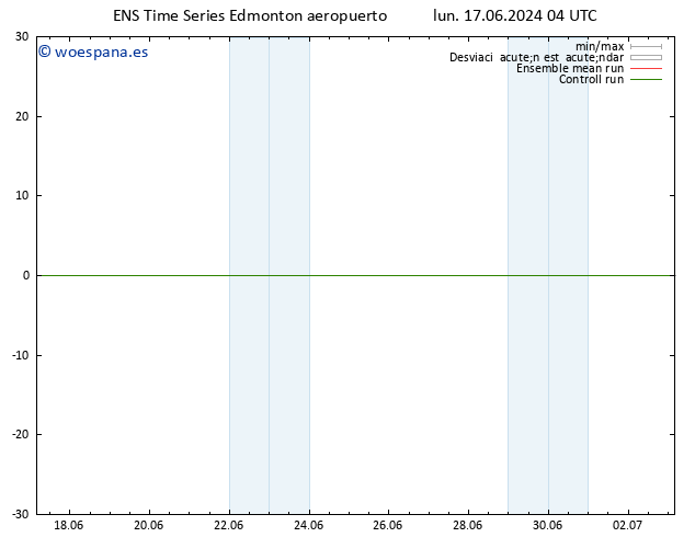 Presión superficial GEFS TS mié 19.06.2024 10 UTC