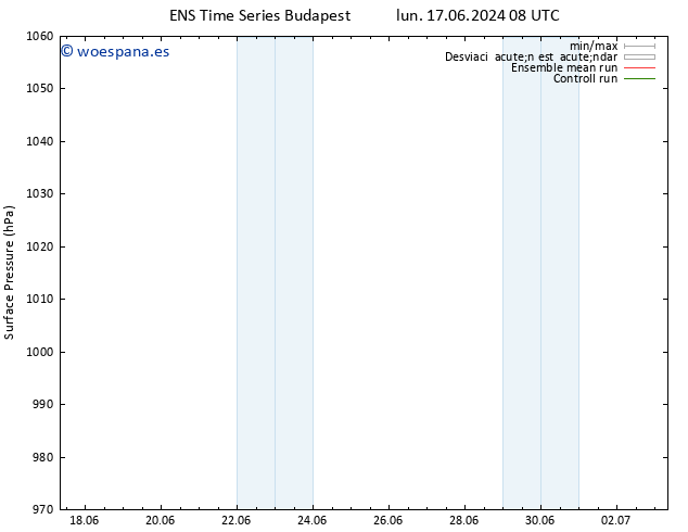 Presión superficial GEFS TS lun 17.06.2024 20 UTC