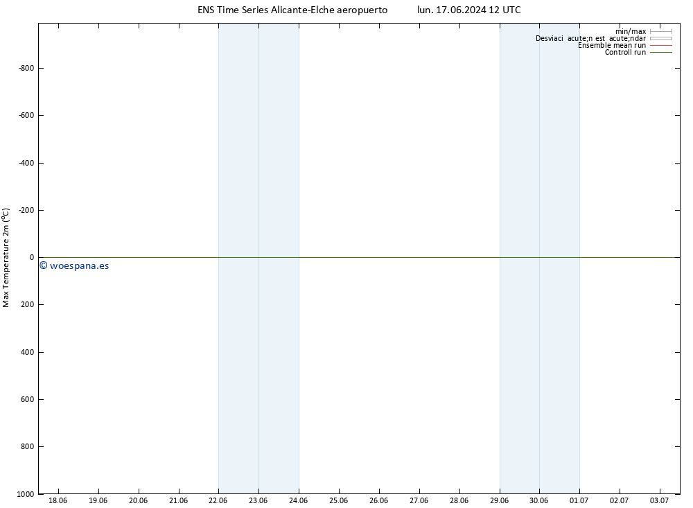 Temperatura máx. (2m) GEFS TS dom 23.06.2024 00 UTC