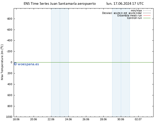 Temperatura máx. (2m) GEFS TS lun 24.06.2024 17 UTC