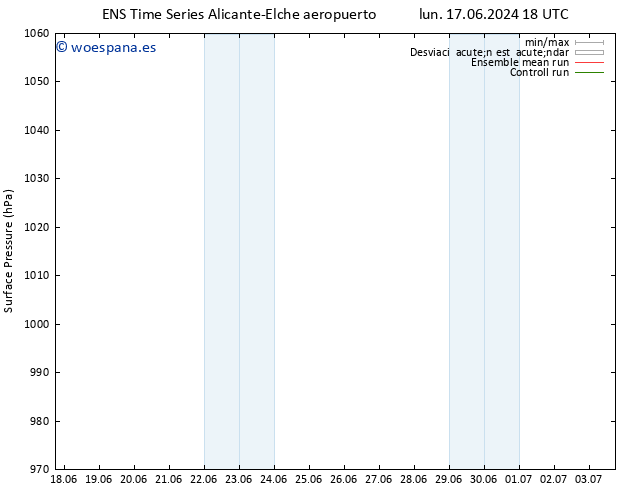 Presión superficial GEFS TS mar 02.07.2024 06 UTC