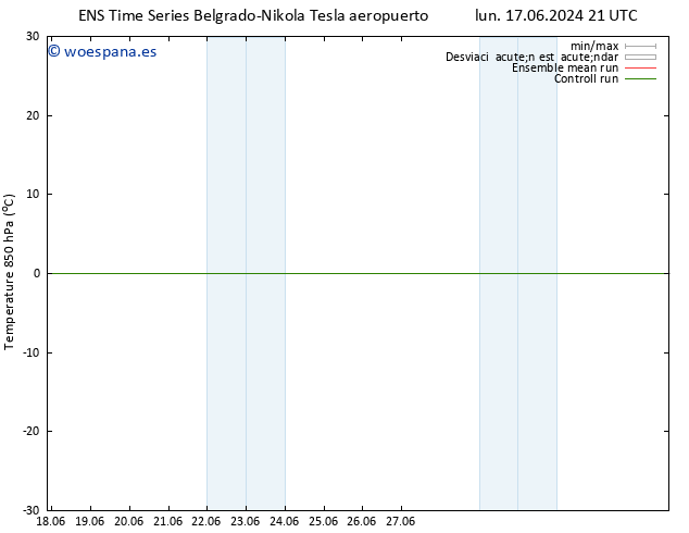 Temp. 850 hPa GEFS TS mar 18.06.2024 15 UTC