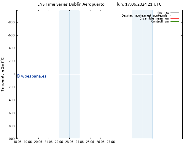 Temperatura (2m) GEFS TS jue 20.06.2024 03 UTC
