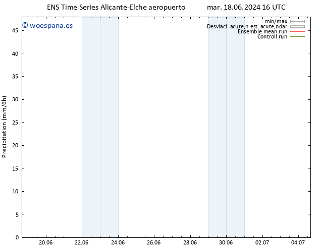 Precipitación GEFS TS mié 19.06.2024 04 UTC