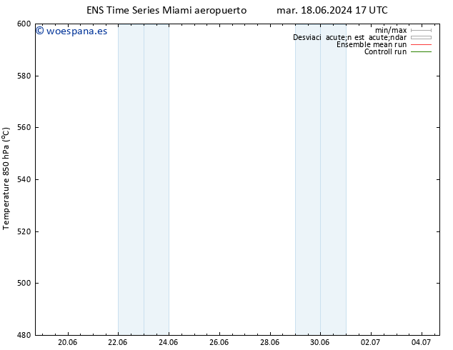 Geop. 500 hPa GEFS TS mié 19.06.2024 05 UTC