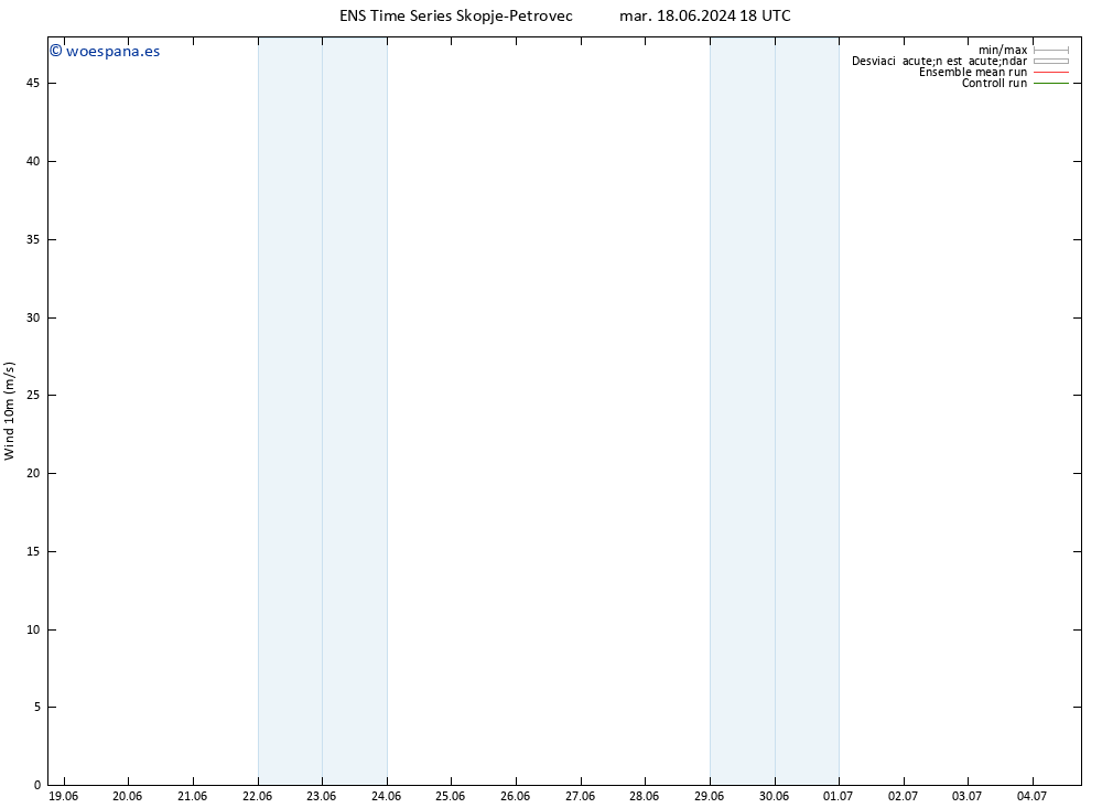 Viento 10 m GEFS TS vie 28.06.2024 18 UTC