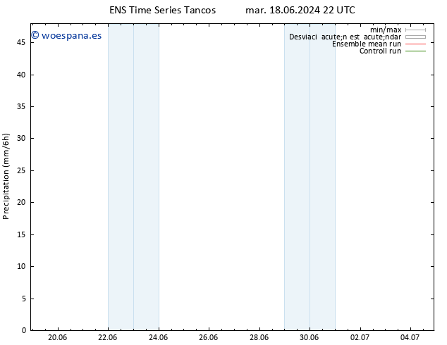 Precipitación GEFS TS jue 20.06.2024 10 UTC