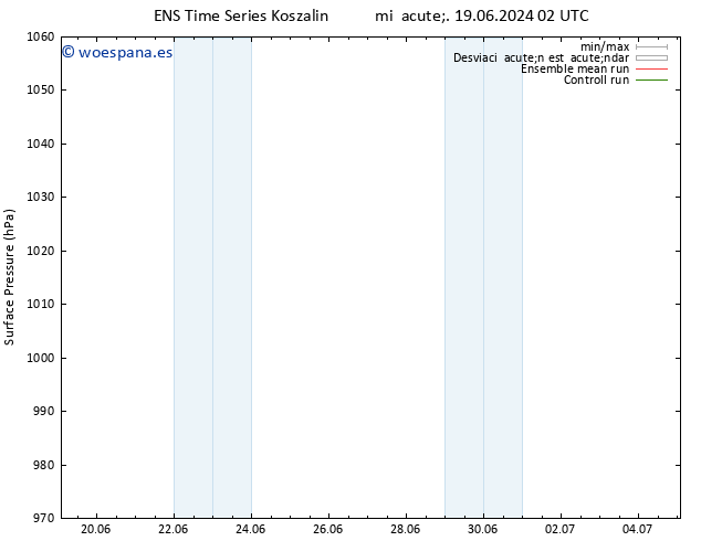 Presión superficial GEFS TS mié 19.06.2024 02 UTC