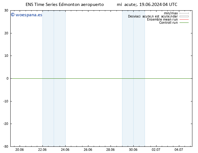 Presión superficial GEFS TS jue 20.06.2024 04 UTC