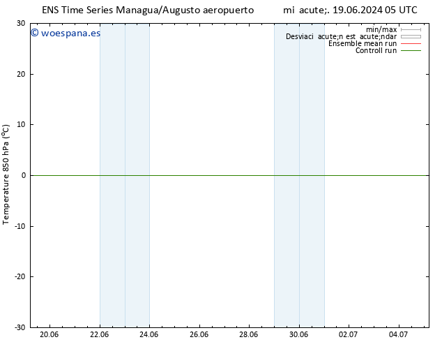 Temp. 850 hPa GEFS TS jue 27.06.2024 17 UTC