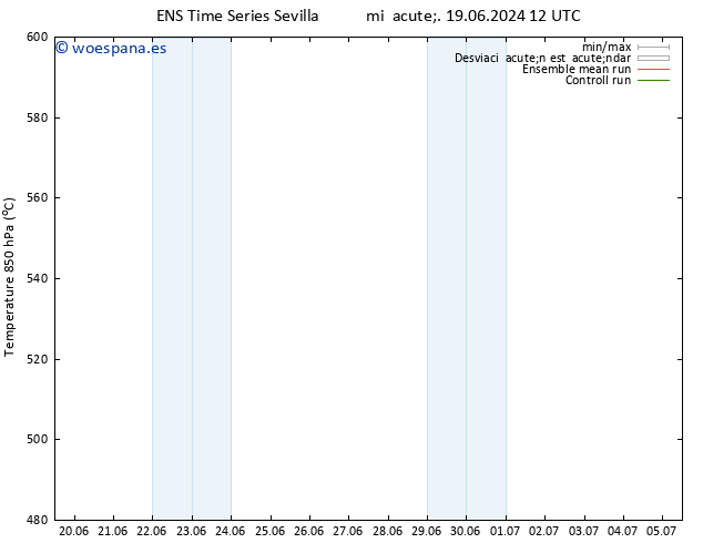 Geop. 500 hPa GEFS TS mié 19.06.2024 18 UTC