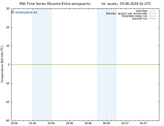 Temp. 850 hPa GEFS TS jue 27.06.2024 16 UTC