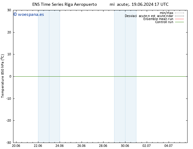 Temp. 850 hPa GEFS TS jue 27.06.2024 17 UTC