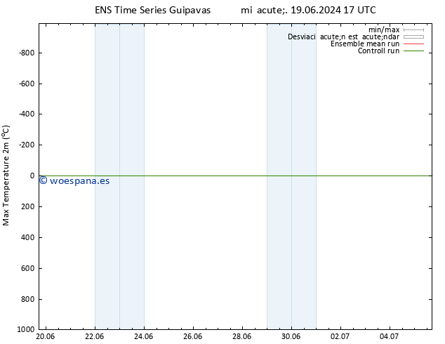 Temperatura máx. (2m) GEFS TS jue 20.06.2024 17 UTC