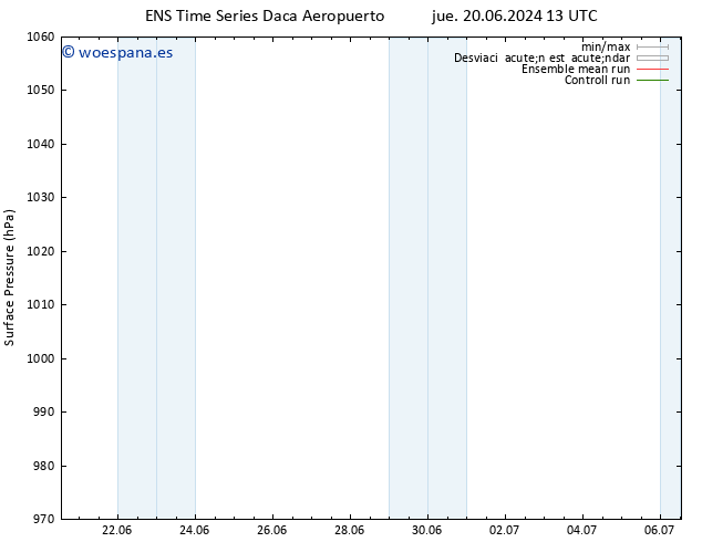 Presión superficial GEFS TS sáb 22.06.2024 19 UTC
