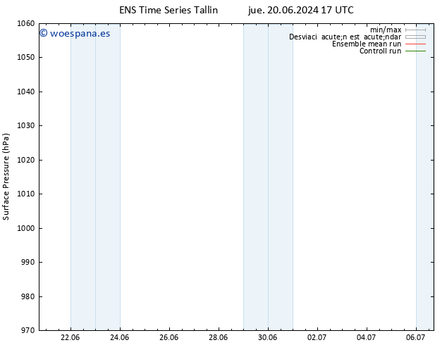 Presión superficial GEFS TS vie 28.06.2024 17 UTC