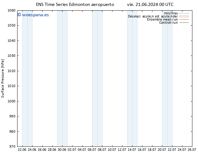 Presión superficial GEFS TS sáb 29.06.2024 00 UTC