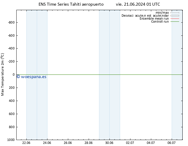 Temperatura máx. (2m) GEFS TS vie 28.06.2024 01 UTC