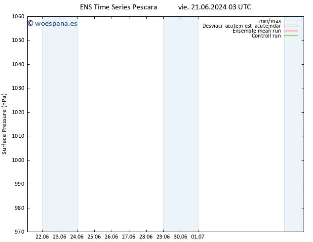 Presión superficial GEFS TS vie 21.06.2024 09 UTC