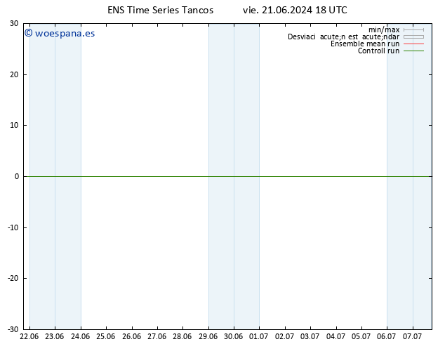 Geop. 500 hPa GEFS TS lun 24.06.2024 06 UTC