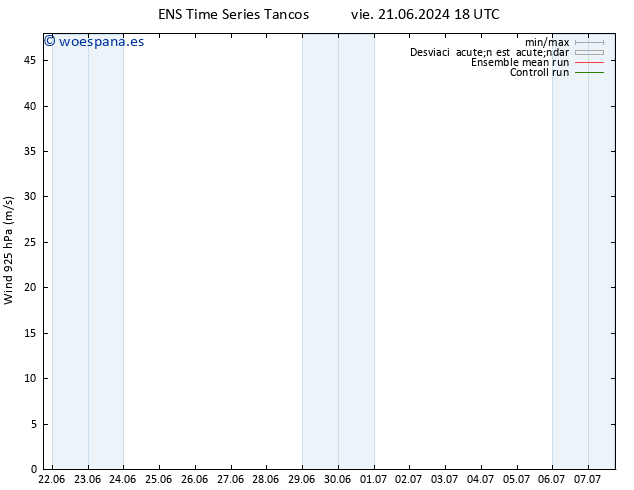 Viento 925 hPa GEFS TS mar 25.06.2024 00 UTC