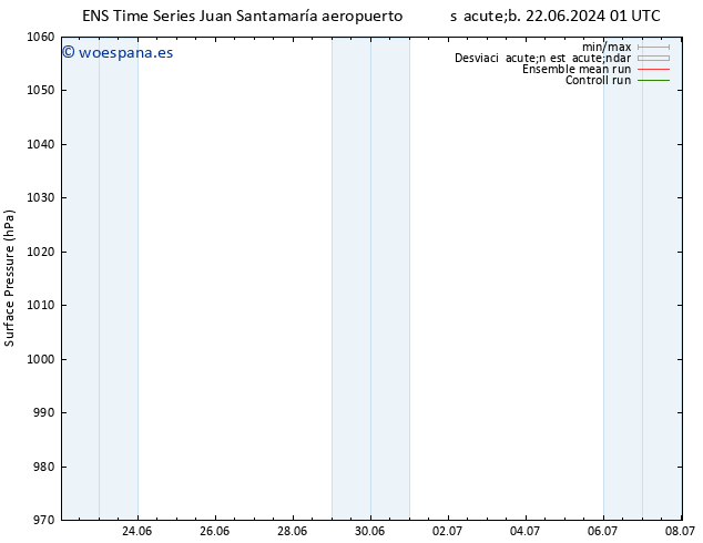 Presión superficial GEFS TS dom 23.06.2024 01 UTC