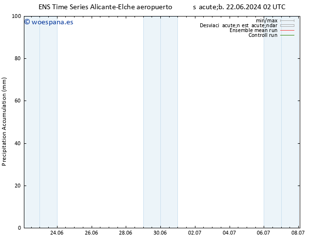 Precipitación acum. GEFS TS lun 24.06.2024 02 UTC